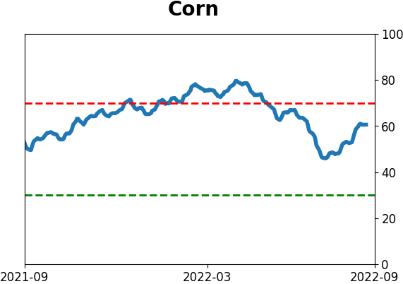 Daily Report : Why the failed breadth thrust is not necessarily bad