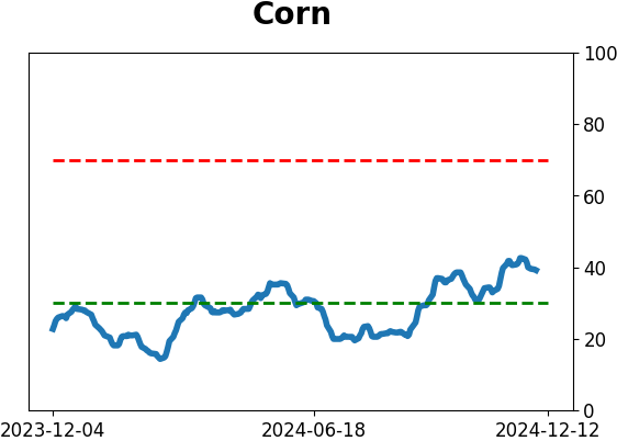 Daily Report : Its time to pay close attention to silver