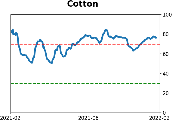 Daily Report : A historic shift toward Defensive and Value stocks