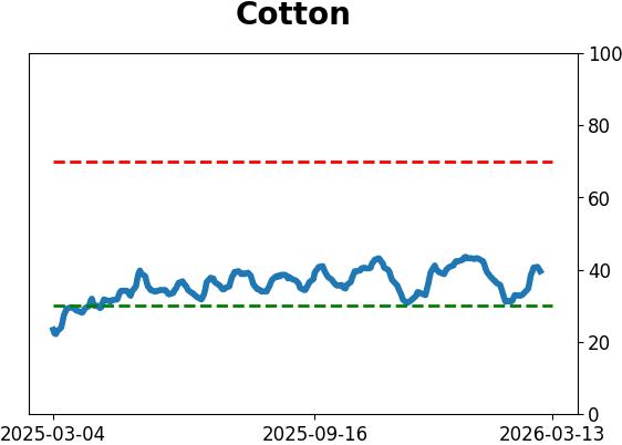 Daily Report : The S-TCTM Risk Warning Model Triggers a Risk-Off Signal