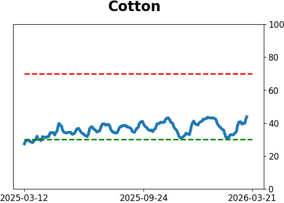 Daily Report : Market Breadth Signals and VIX Pulses