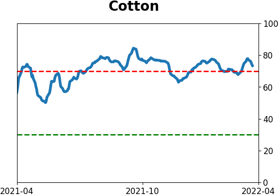 Daily Report : Still waiting for the market environment to turn healthy