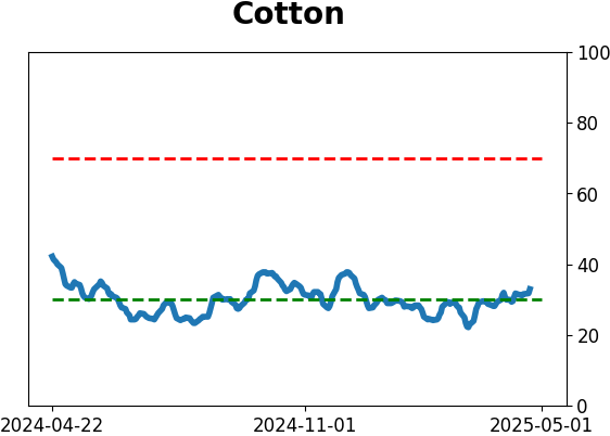 Daily Report : The Copper/Gold Ratio offer surprising clues for a variety of markets