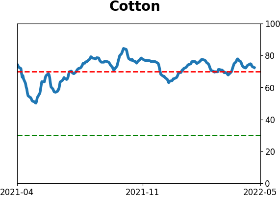 Daily Report : The Big Money has left the stock market