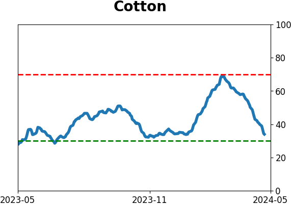 Daily Report : TradingEdge Weekly for May 3 - Volatility and inflation picking up, losing a winning streak, high-yield reversal