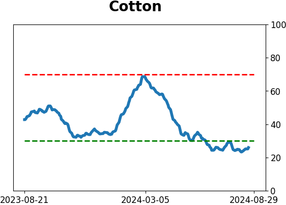 Daily Report : The S&P's v-shaped bottom