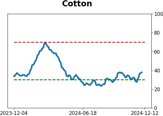 Daily Report : Its time to pay close attention to silver