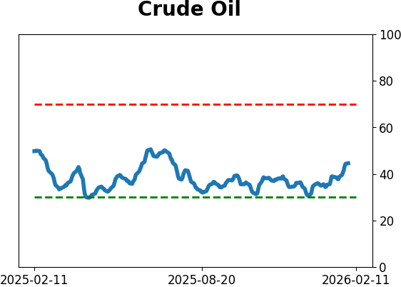 Daily Report : The Energy sector triggered a breadth thrust