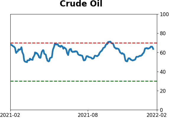 Daily Report : A historic shift toward Defensive and Value stocks