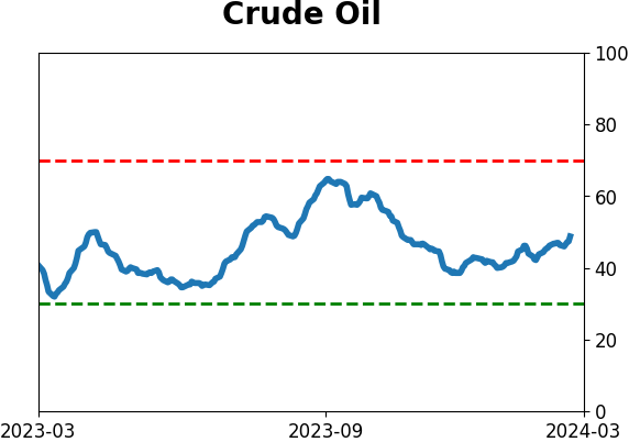 Daily Report : TradingEdge Weekly for Mar 1 - New records, sustained momentum, commodity concerns