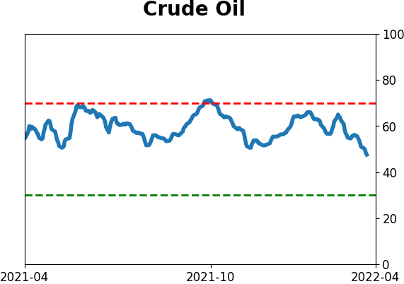 Daily Report : Still waiting for the market environment to turn healthy