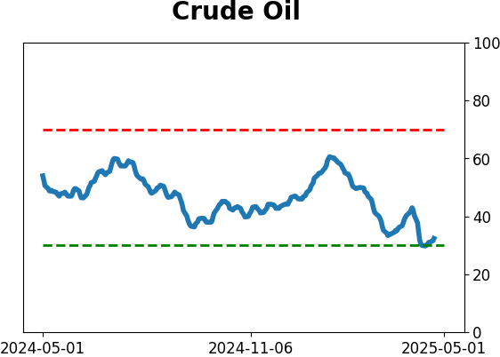 Daily Report : The Copper/Gold Ratio offer surprising clues for a variety of markets