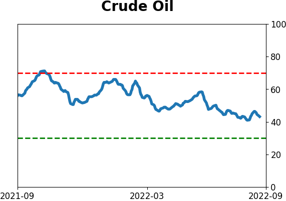 Daily Report : Why the failed breadth thrust is not necessarily bad