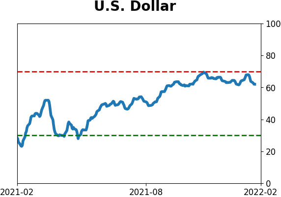 Daily Report : A historic shift toward Defensive and Value stocks