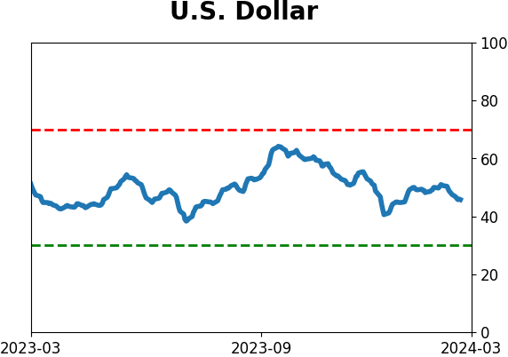 Daily Report : TradingEdge Weekly for Mar 1 - New records, sustained momentum, commodity concerns