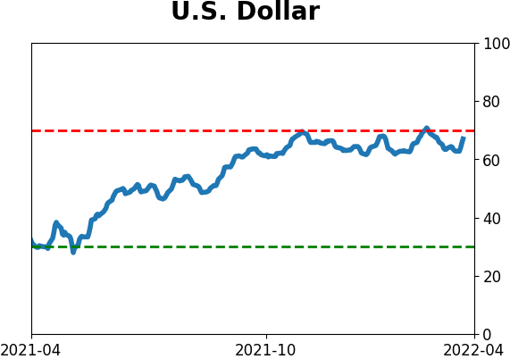 Daily Report : Still waiting for the market environment to turn healthy