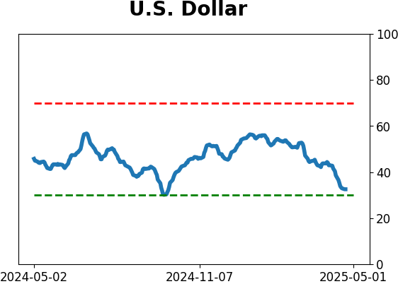 Daily Report : The Copper/Gold Ratio offer surprising clues for a variety of markets