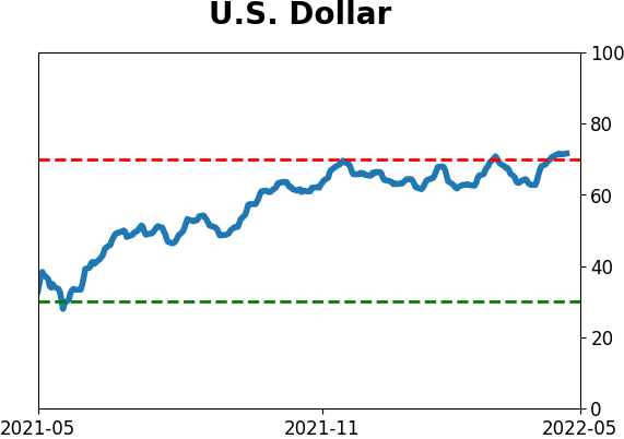 Daily Report : The Big Money has left the stock market