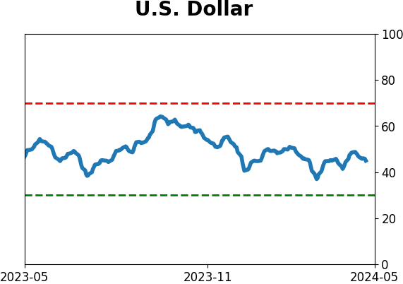 Daily Report : TradingEdge Weekly for May 3 - Volatility and inflation picking up, losing a winning streak, high-yield reversal