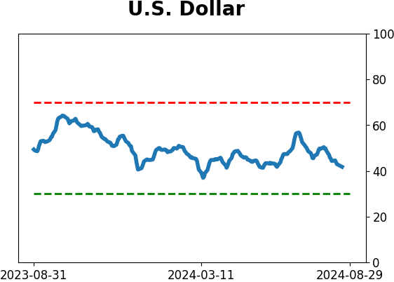 Daily Report : The S&P's v-shaped bottom