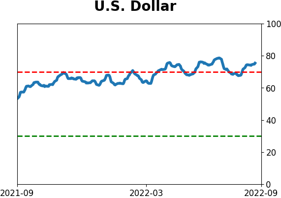 Daily Report : Why the failed breadth thrust is not necessarily bad