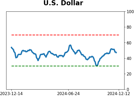 Daily Report : Its time to pay close attention to silver