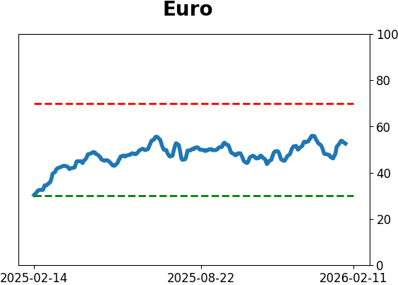 Daily Report : The Energy sector triggered a breadth thrust