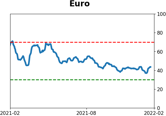 Daily Report : A historic shift toward Defensive and Value stocks