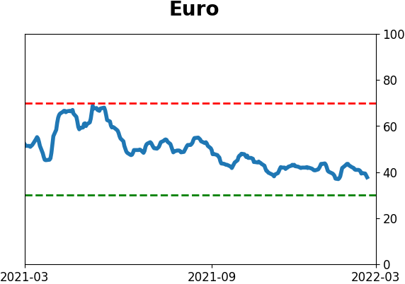 Daily Report : The Panic Button has NOT been pressed