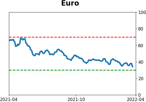 Daily Report : Still waiting for the market environment to turn healthy