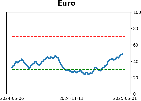 Daily Report : The Copper/Gold Ratio offer surprising clues for a variety of markets