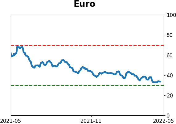 Daily Report : The Big Money has left the stock market