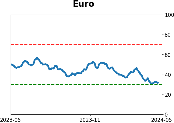 Daily Report : TradingEdge Weekly for May 3 - Volatility and inflation picking up, losing a winning streak, high-yield reversal