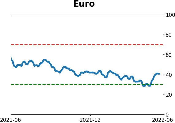 Daily Report : If this is a bear market...