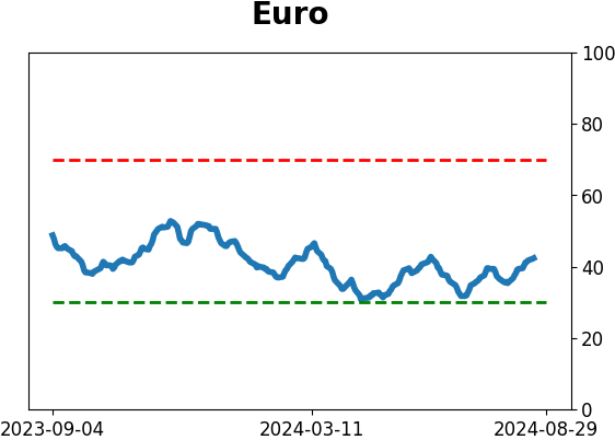Daily Report : The S&P's v-shaped bottom