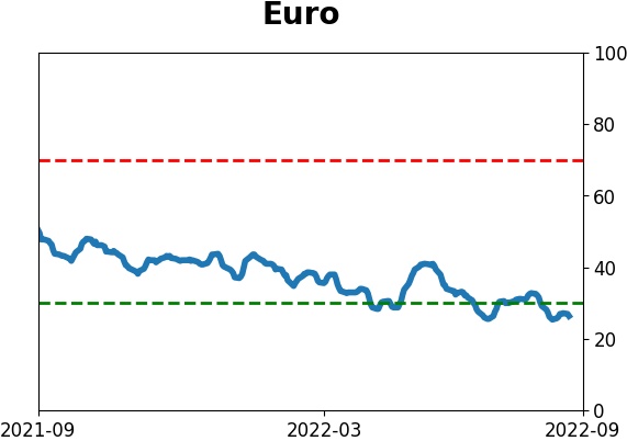 Daily Report : Why the failed breadth thrust is not necessarily bad