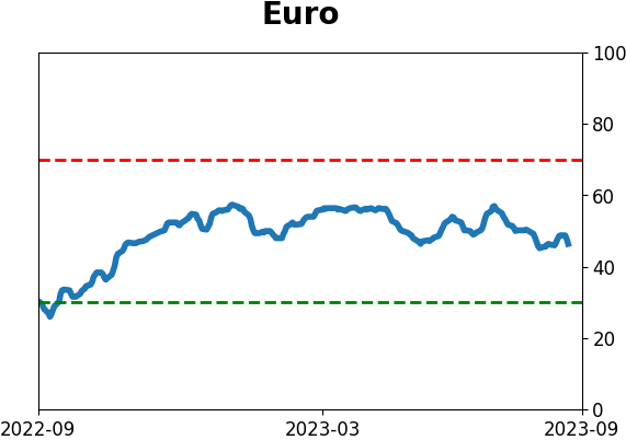 Daily Report : Energy investors are showing the opposite of panic