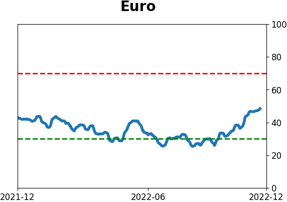 Daily Report : TradingEdge Weekly for Dec 2 - Drastically improving trends worldwide, stumbling dollar, seasonal tailwinds