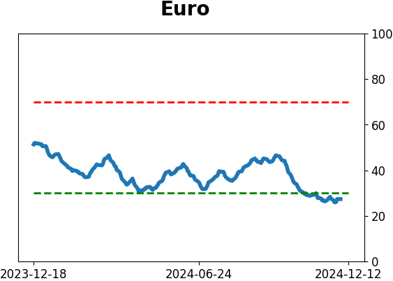 Daily Report : Its time to pay close attention to silver