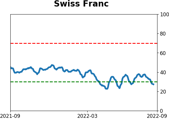 Daily Report : Why the failed breadth thrust is not necessarily bad