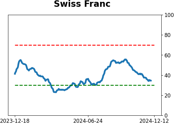 Daily Report : Its time to pay close attention to silver