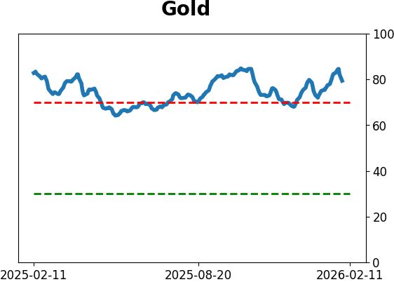 Daily Report : The Energy sector triggered a breadth thrust