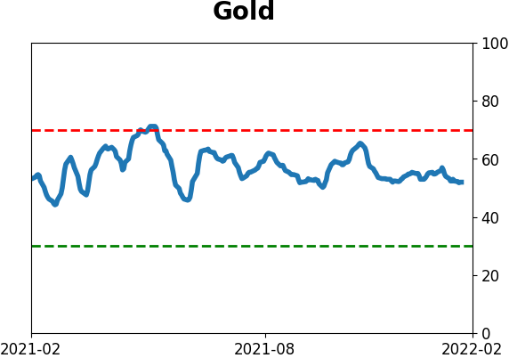 Daily Report : A historic shift toward Defensive and Value stocks