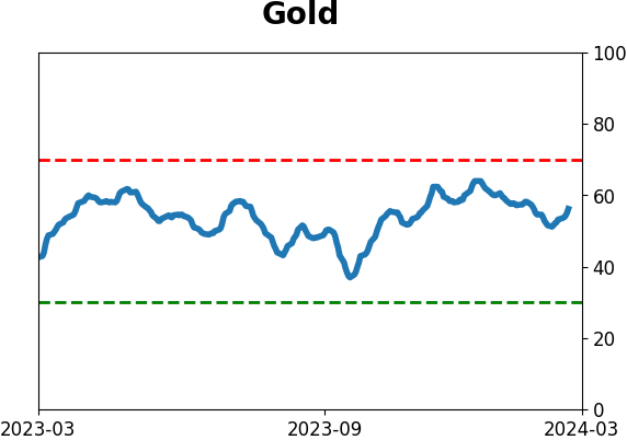 Daily Report : TradingEdge Weekly for Mar 1 - New records, sustained momentum, commodity concerns