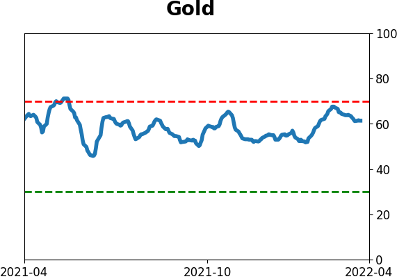 Daily Report : Still waiting for the market environment to turn healthy