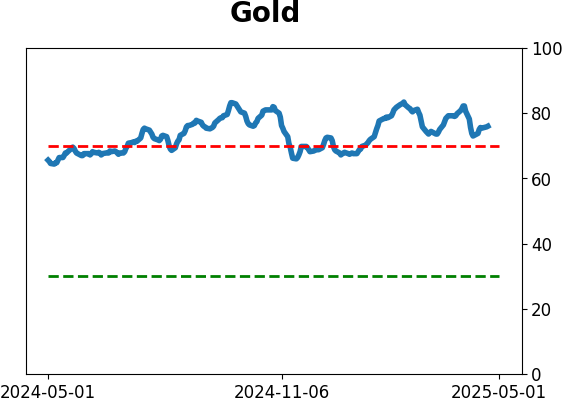 Daily Report : The Copper/Gold Ratio offer surprising clues for a variety of markets