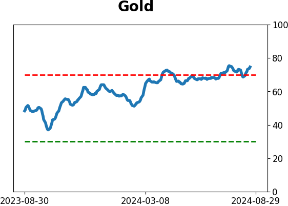 Daily Report : The S&P's v-shaped bottom