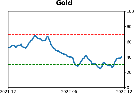 Daily Report : TradingEdge Weekly for Dec 2 - Drastically improving trends worldwide, stumbling dollar, seasonal tailwinds