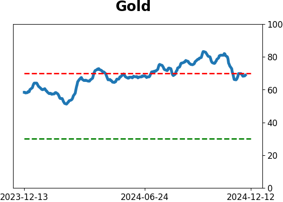 Daily Report : Its time to pay close attention to silver