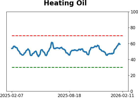 Daily Report : The Energy sector triggered a breadth thrust